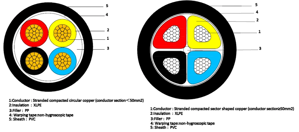 3 Phase 4 Wire XLPE PVC 4 Core 95mm Underground Copper Cable